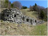 Petrovo Brdo - Planina Za Črno goro